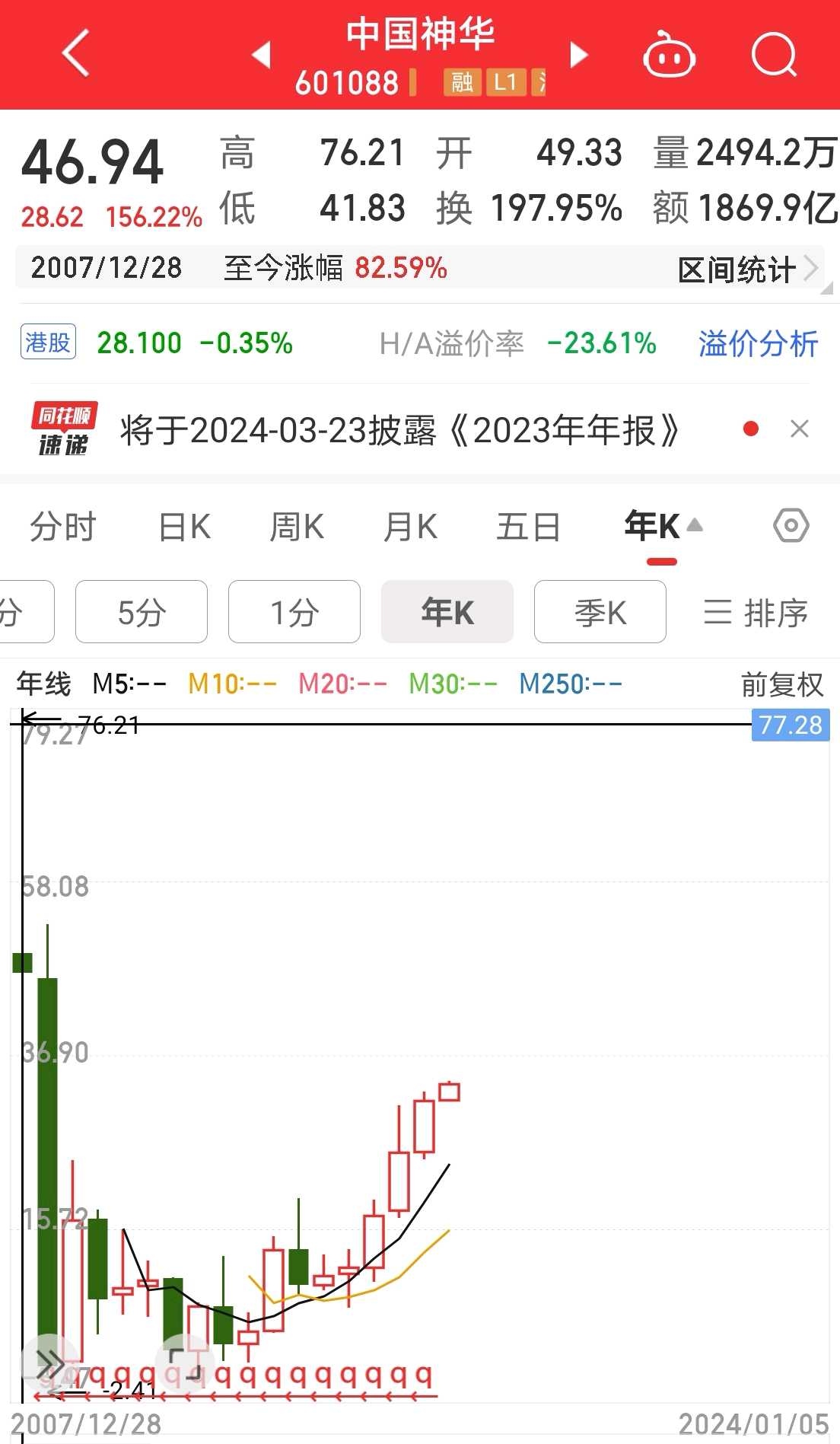 A股大实话！ 最近高股息率的股票涨势不错，结果很多人又开始大肆唱多和宣扬高股息率的股票了，高股息率的股票对于A股和炒作的对象来说，其实...