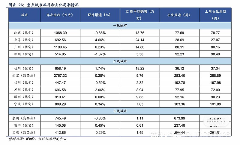 中美 房地产 市场之对比：中国