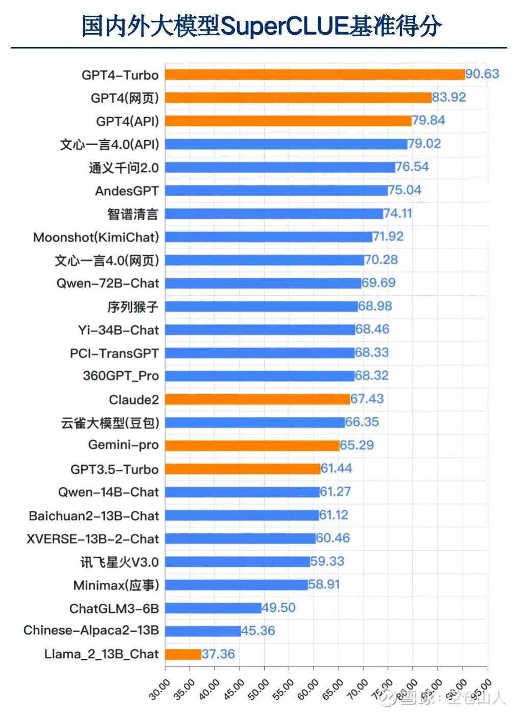 AI中文大模型12月测评排行去年火热的“百模大战”到底怎么样了 ...