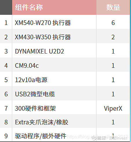 谷歌与斯坦福推出的人工智能机器人Mobilkaiyun网站e ALOHA之深度挖掘(图3)