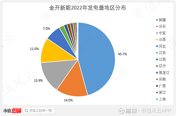 瀕死重生百年商場轉型綠電激進擴張的金開新能商譽15億負債直衝200億