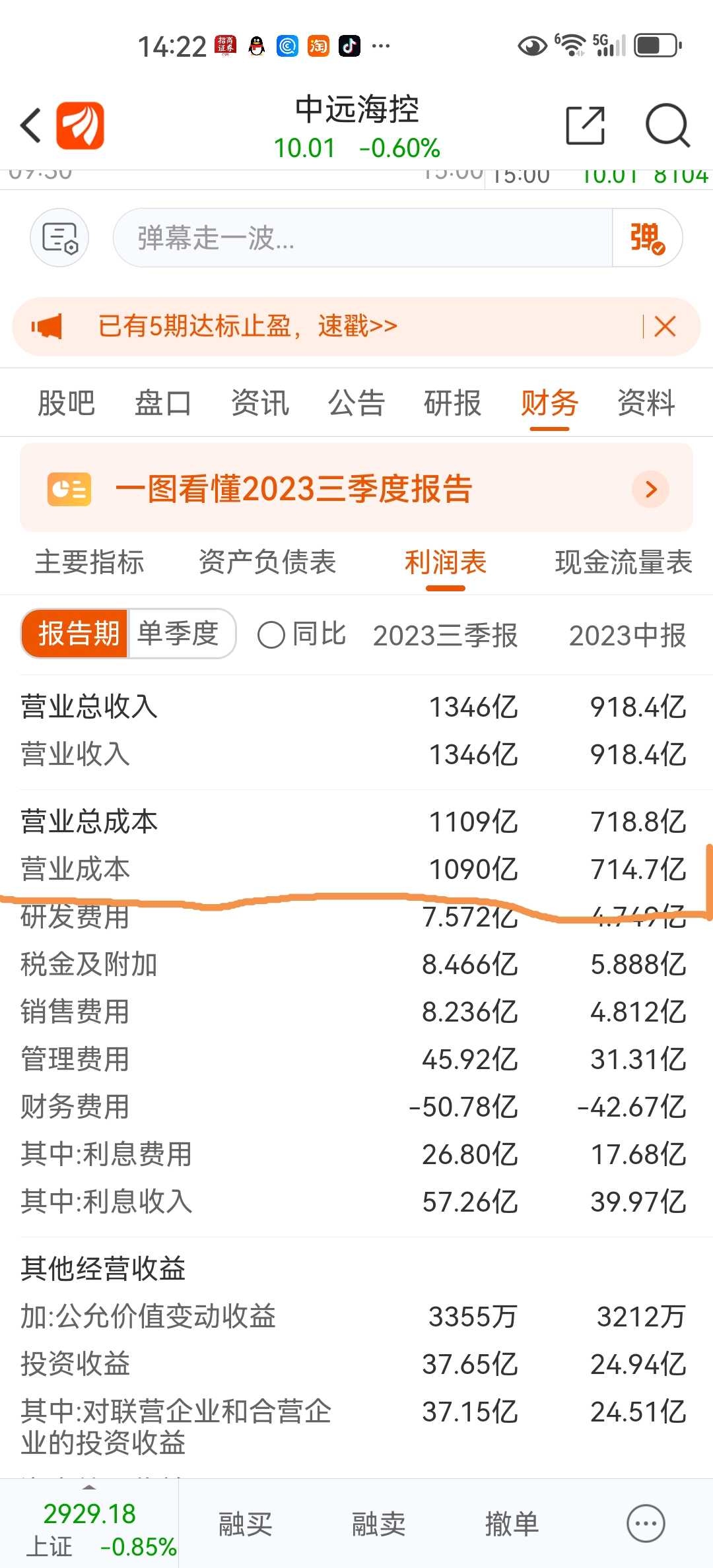 中远海控8：搞懂毛利与盈亏平衡点，方能打通估算业绩的任督二脉投资者绝大多数都是财务小白，掌握会计的毛利（收入一成本）的概念，结合行业低谷期海控盈亏平衡点 （收入一支出＝O），再来通读...