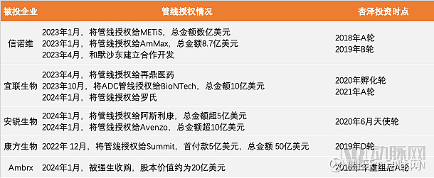 上海亿百科技 BD交易大爆发,今年总额已超455亿美元!中国创新药能否打开增长新空间