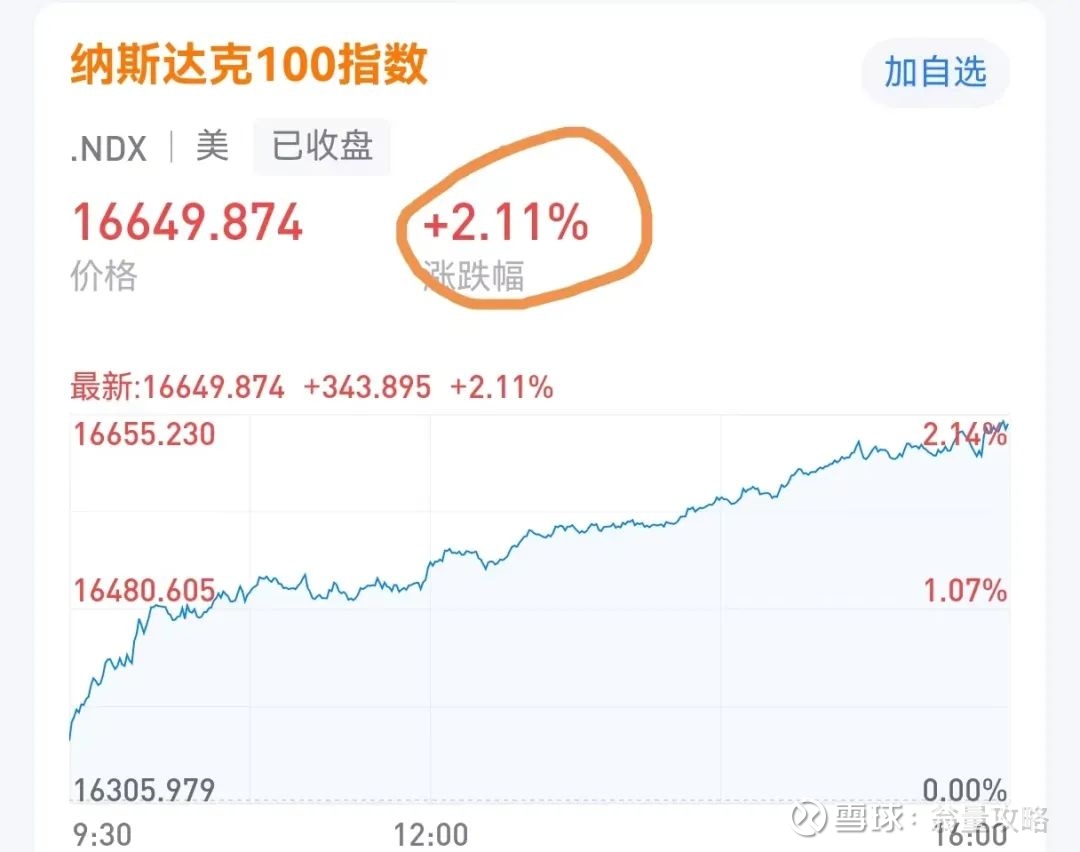 长期持有纳指ETF的5大理由！ 早上翁量起床马上就想到纳斯达克 ，拿起手机一看，真不敢相信自己的眼睛，居然暴涨了2.12%。激动万分！太感动了！牛市又...