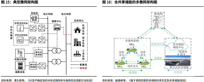 超充:发展现状、壁垒、市场空间、相关公司深度梳理(慧博出品) 作者:慧博智能投研“超充”即超快速充电,采用大功率直流电充电方式,可大幅度减少 ...