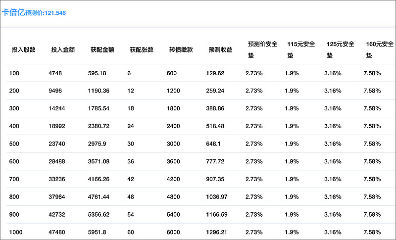 比特币触及7月底来最高水平