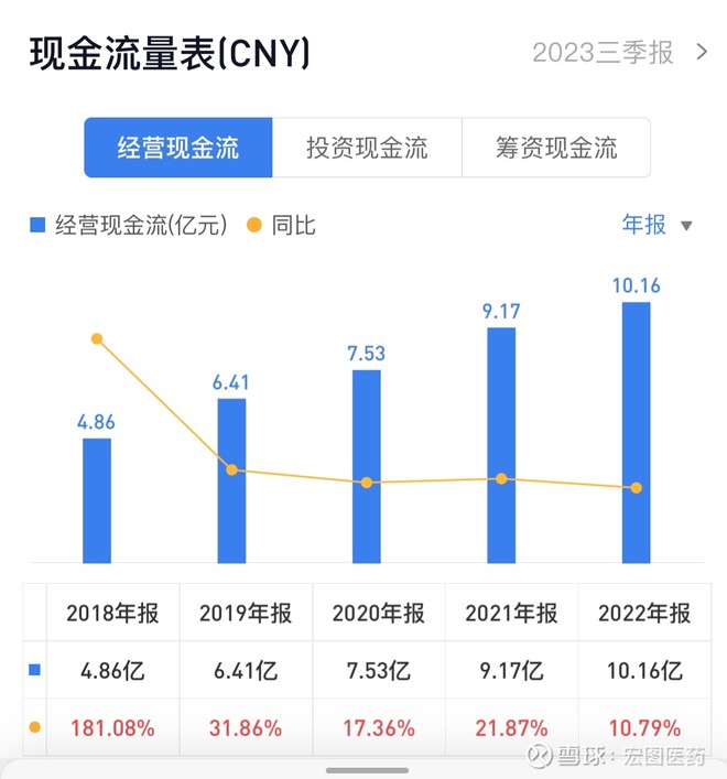 低估、稳增长、经营性现金流远远