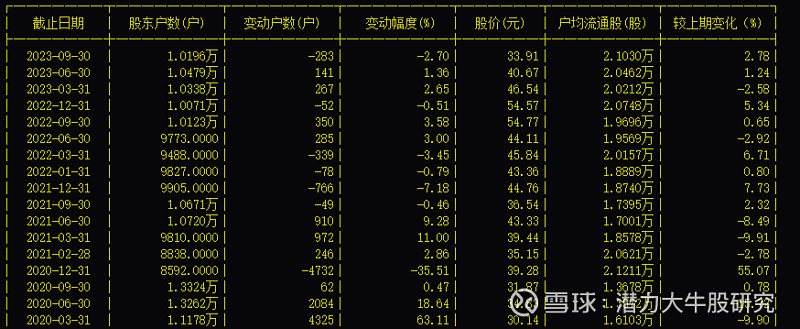 中長線價值投資佈局正當時20240110