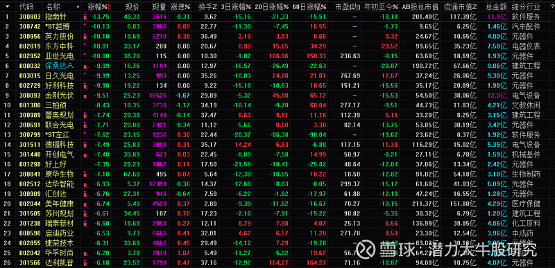 中长线价值投资布局正当时20240110