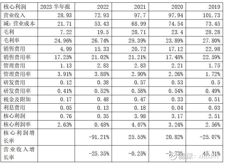 中国行业数据分析网销售利润率=2021行业利润率