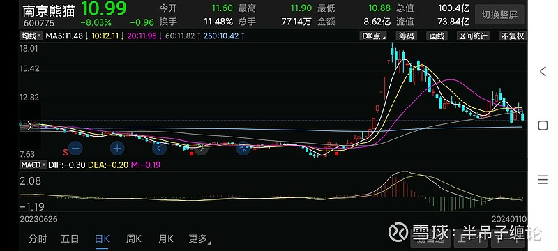 360股票为什么跌得这么锋利
_360股票为什么跌得这么锋利
呢（360股票为何不涨2020）