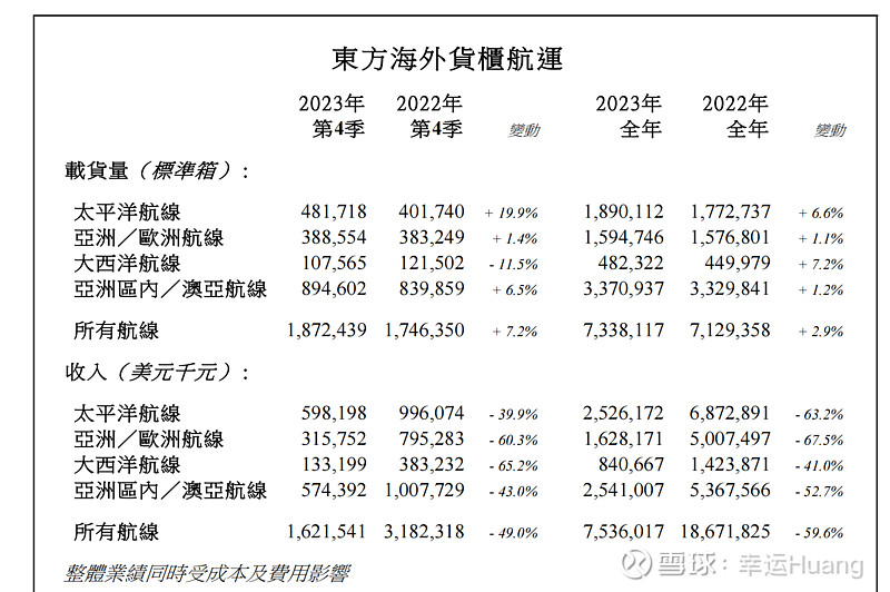 Q4收入将超预期