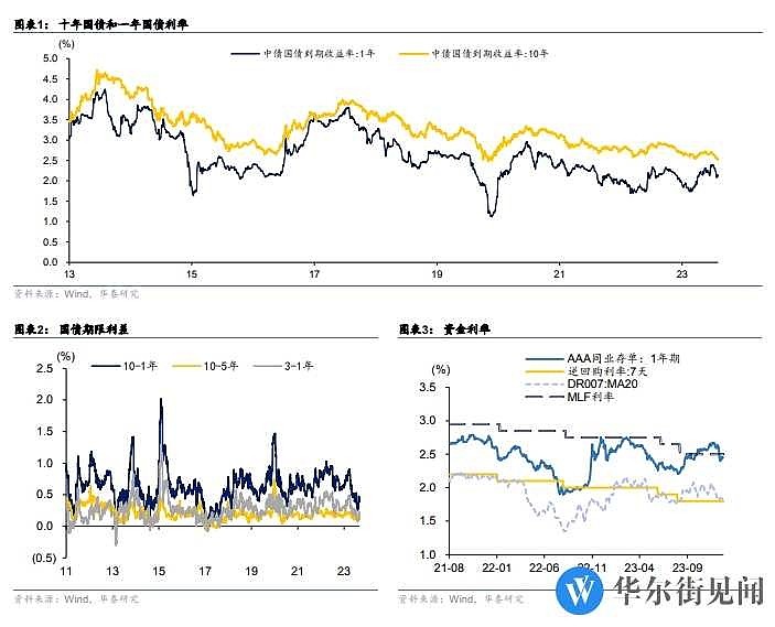 中国十年期国债收益率跌破2.5
