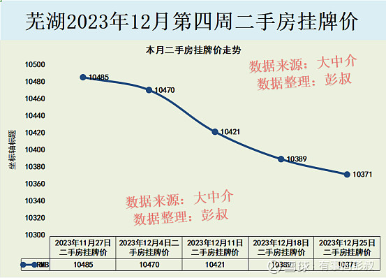 之前蕪湖房價高的時候,很多蕪湖年輕人說在蕪湖買房還不如到合肥去