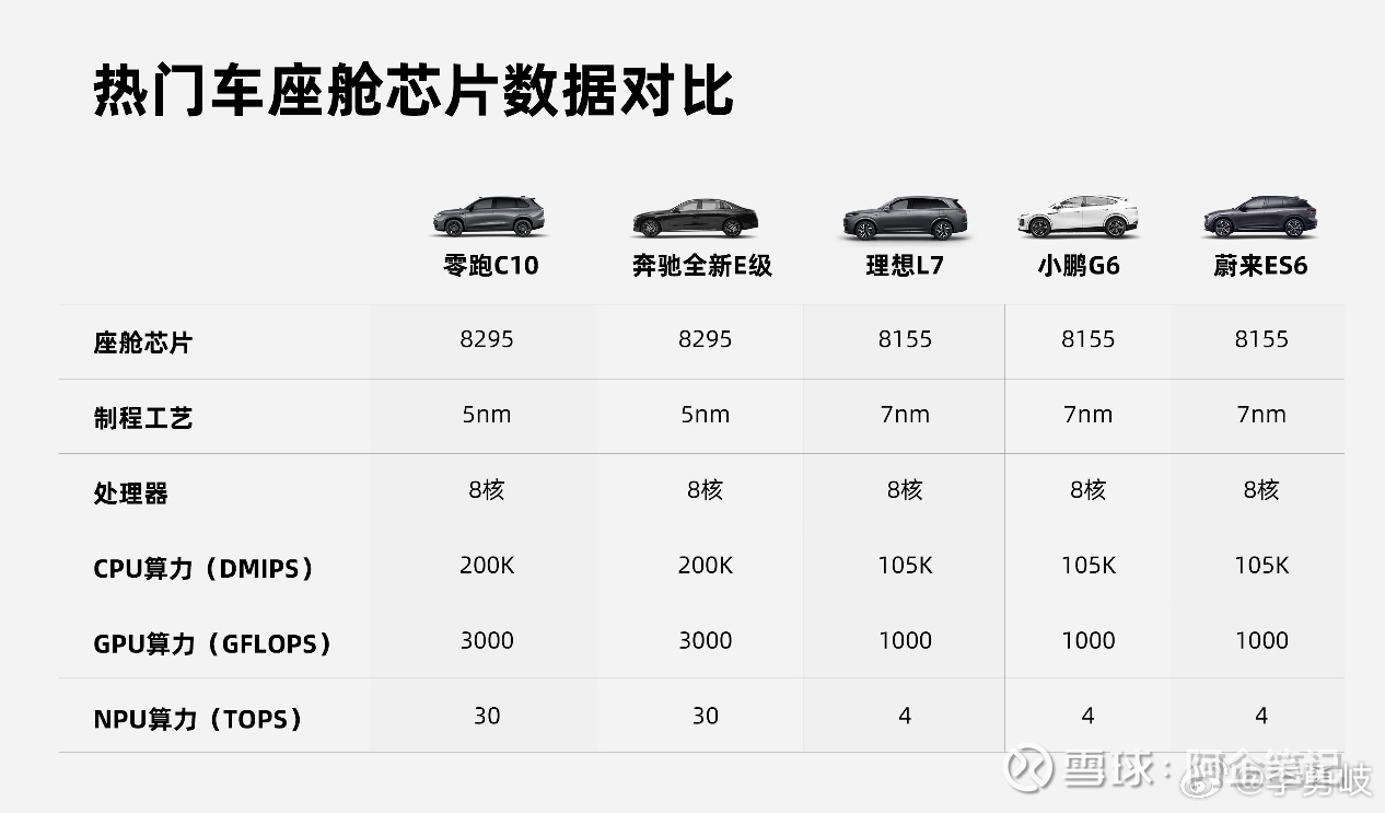 零跑 发布的C10让很多人破防