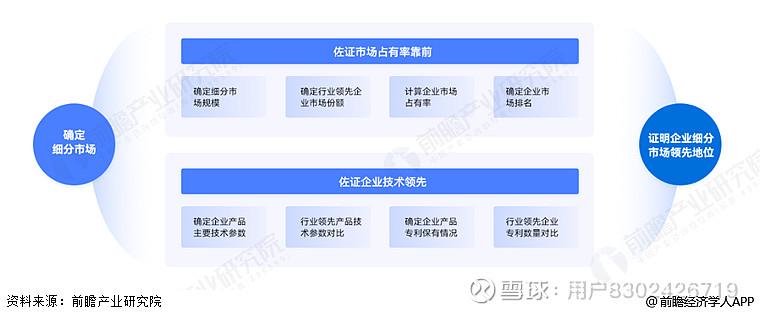 权威解读:为什么企业必须要有行业地位证明? 放眼今日竞逐激烈的商业世界,企业的行业地位成为了一个极其重要的标志,代表了它在行业内的影响力和竞争 ...
