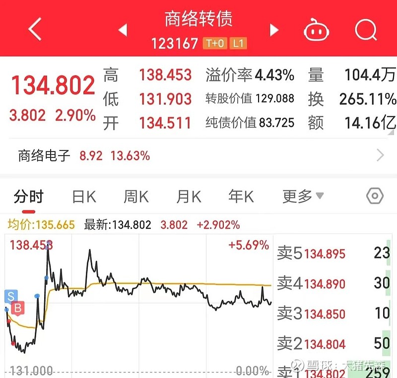 可转债量化轮动怎么玩? 嗨,大家好~我是大猪先森。有人说投资的终点是可转债,其实我是一直比较认可的。收益率固然重要,确定性也是必不可少的,回撤 ...