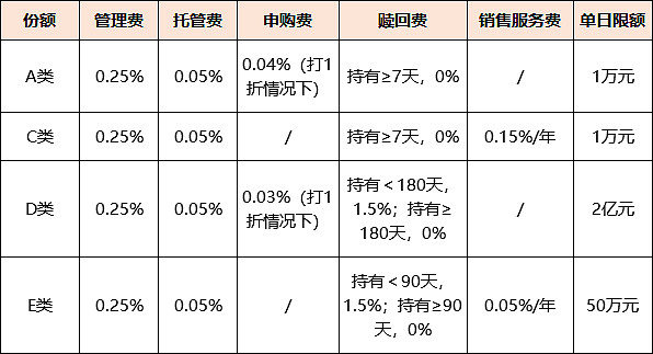 3月20日广发大盘成长混合净值下跌057%近1个月累计上涨395%米兰体育- 米兰体育官方网站- 米兰体育APP下载
