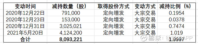 离婚式减持再现?长春高新二股东抛40亿天价离婚案,股价一度重挫8% 图源:视觉中国1月11日晚间, 长春高新 (000661.SZ)公告称 ...