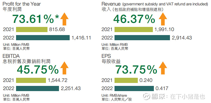 新天然气的基本面分析（2） 上一篇文章中$新天然气(SH603393)$ 的几个主要财务指标反映出公司运营情况还不错，所属煤层气开采行业虽然 ...