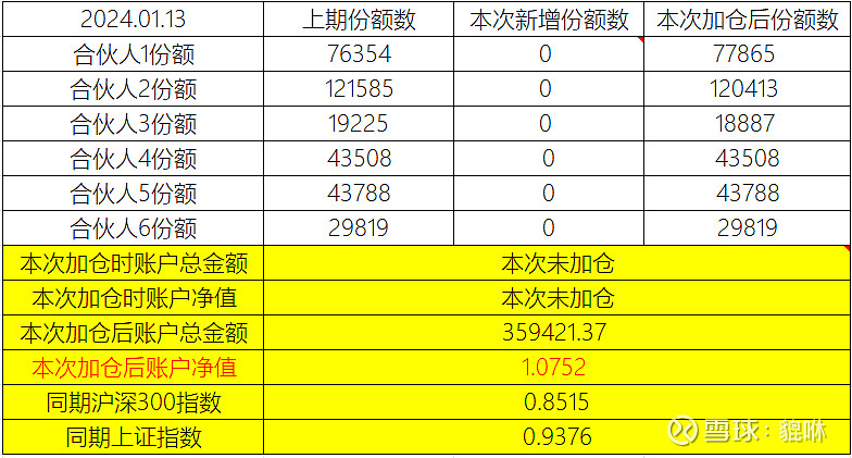 實盤記錄2024年01月13日淨值10752