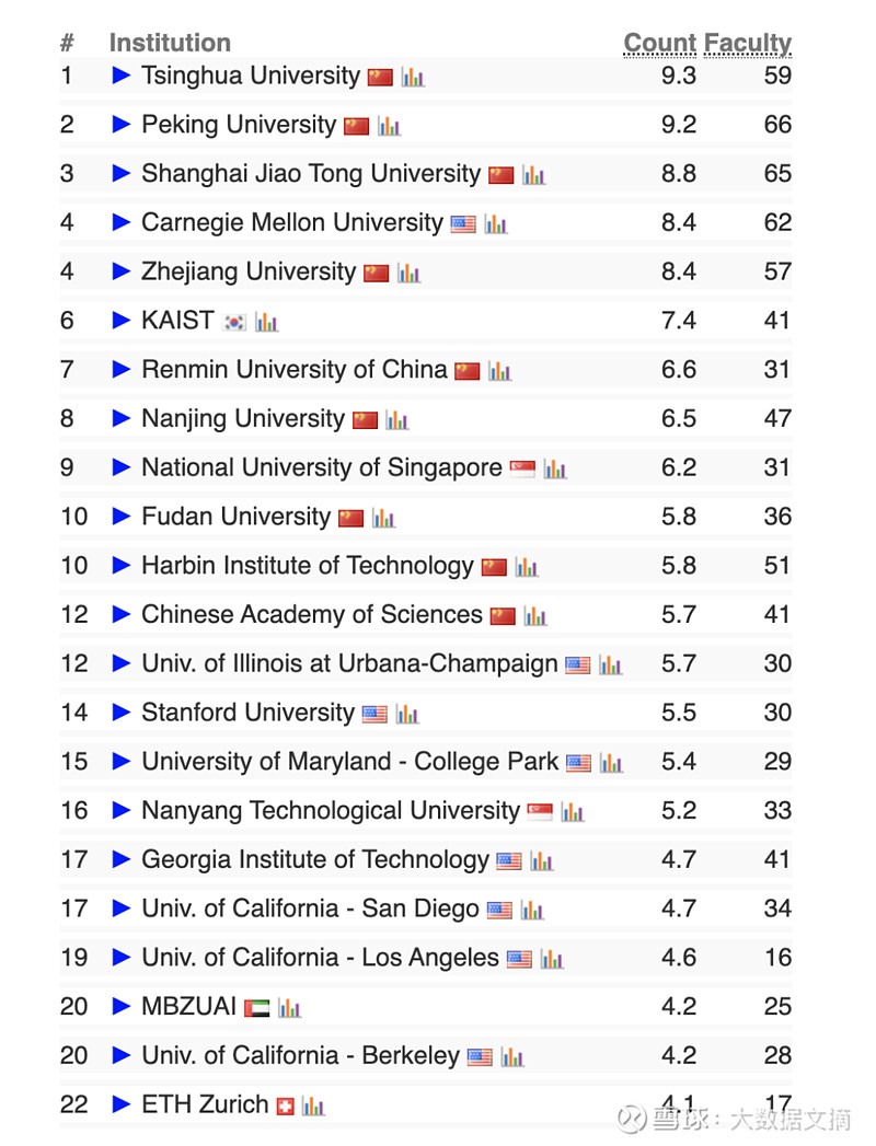 2024-csrankings-ai-nlp