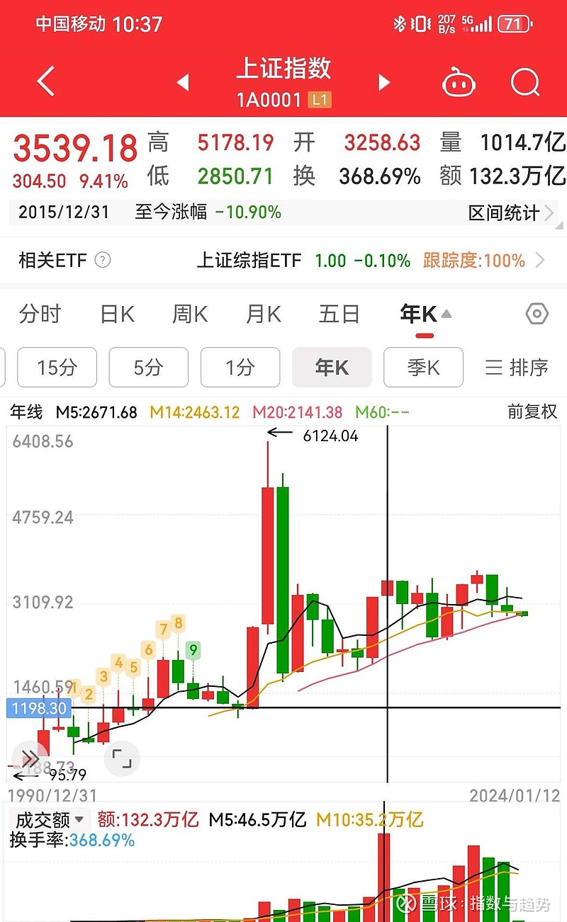 蔡执政期间，台湾股市从8338