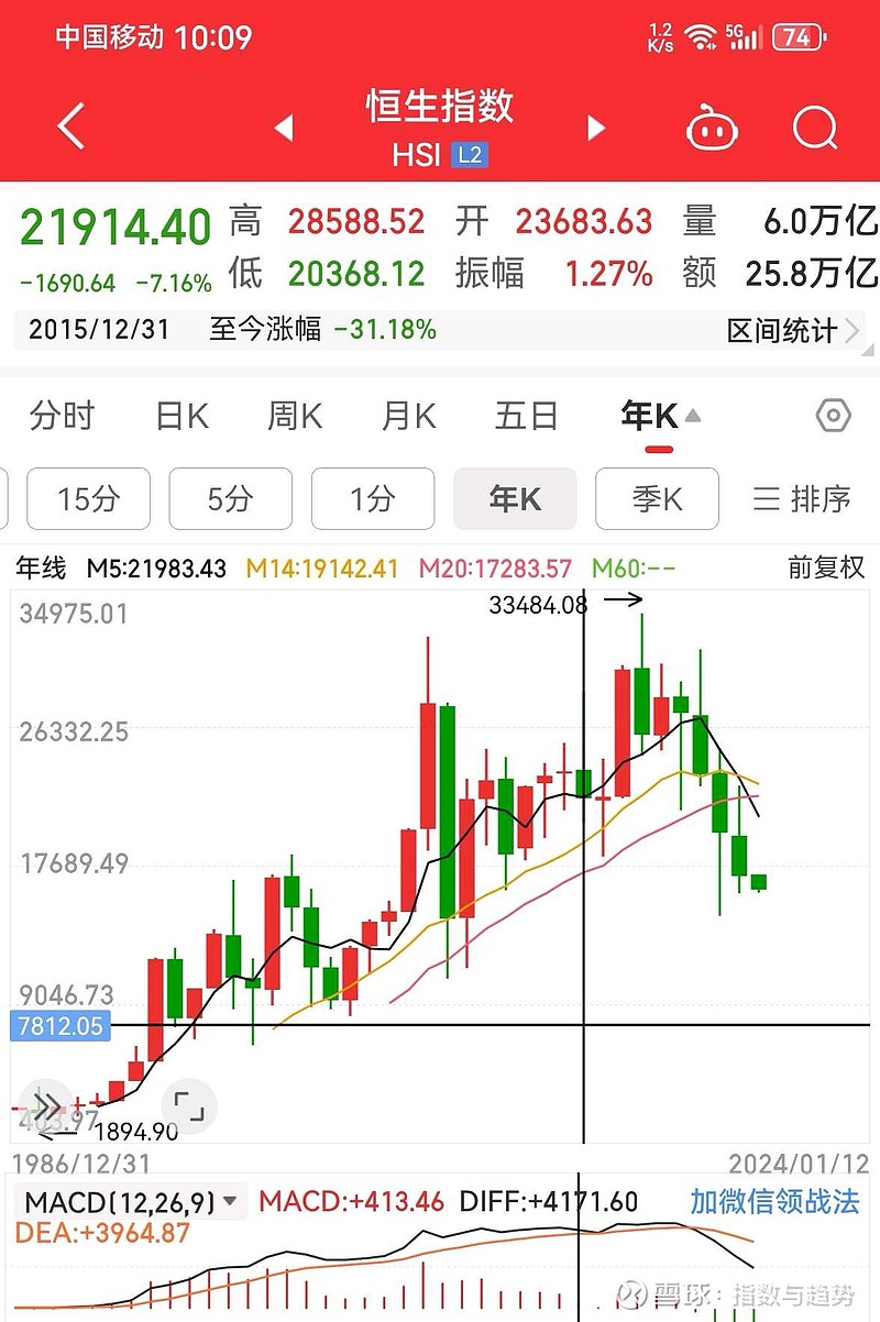 蔡执政期间，台湾股市从8338