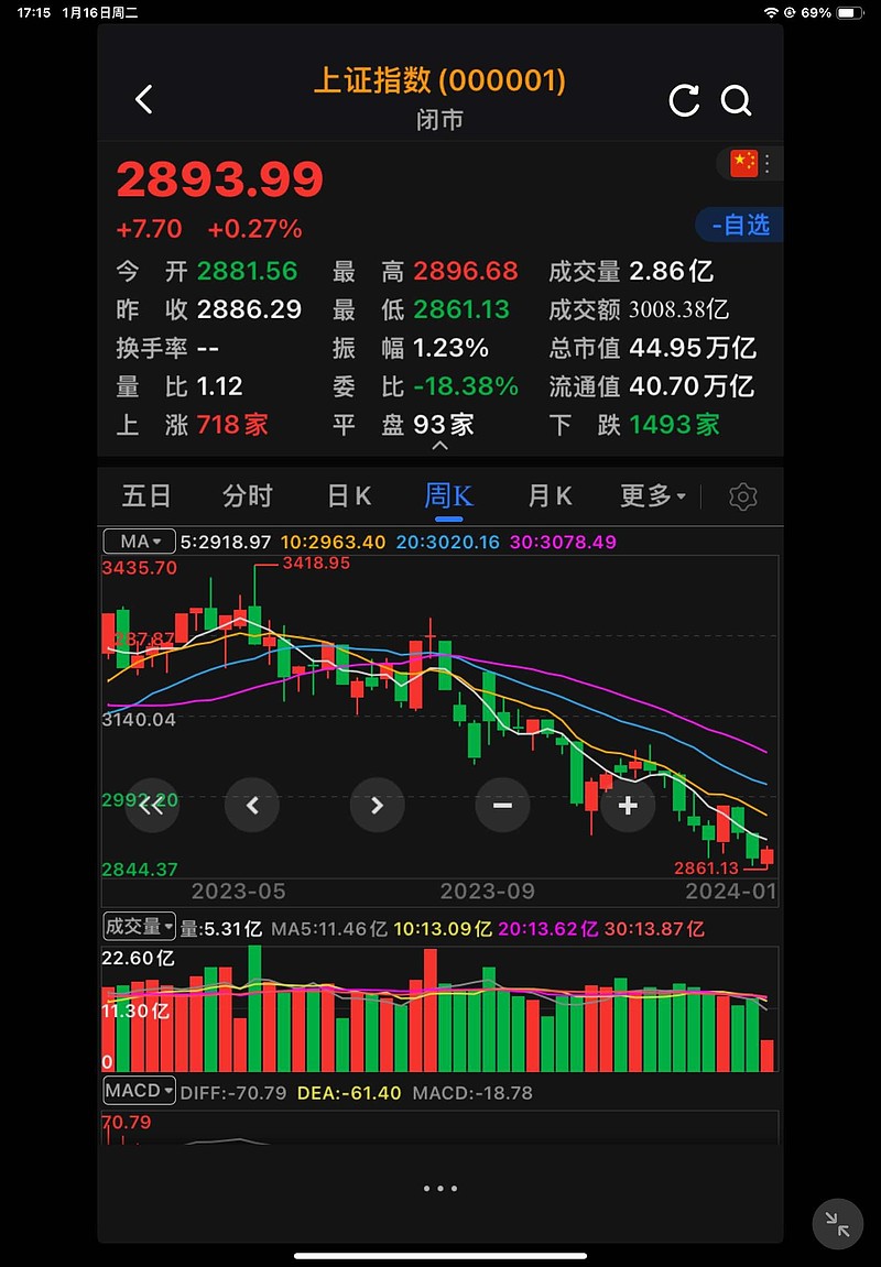 2022下半年出生人口