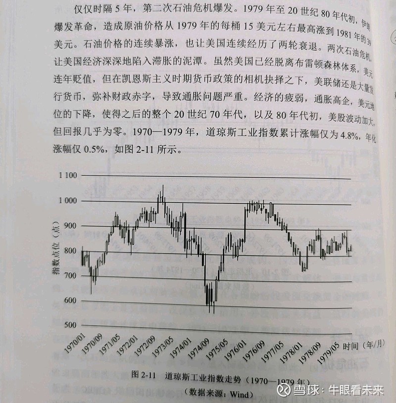 【历史】以史为鉴:从百年美股看A股百年(上) 【要想有好的投资收益,建议大家多阅读相关的好书,今天分享的这本书,我觉得就是一本挺好的书 ...