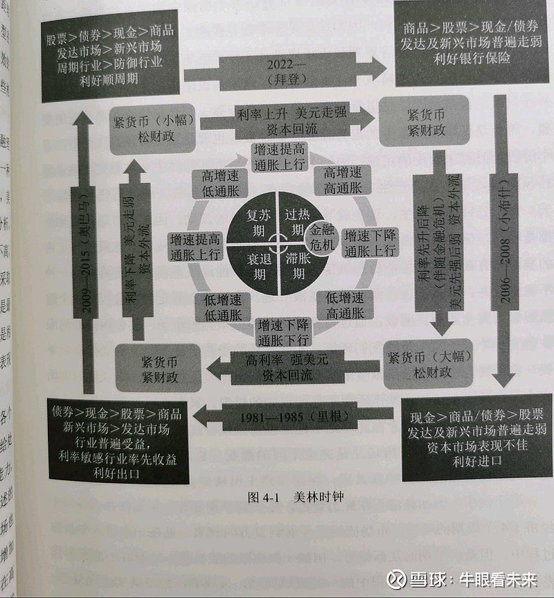 【历史】 以史为鉴:从百年美股看A股百年(下) 上:网页链接中美经济发展历程对比:A股 上证指数 历史年化回报在12%。高于美股历史最悠久的 ...