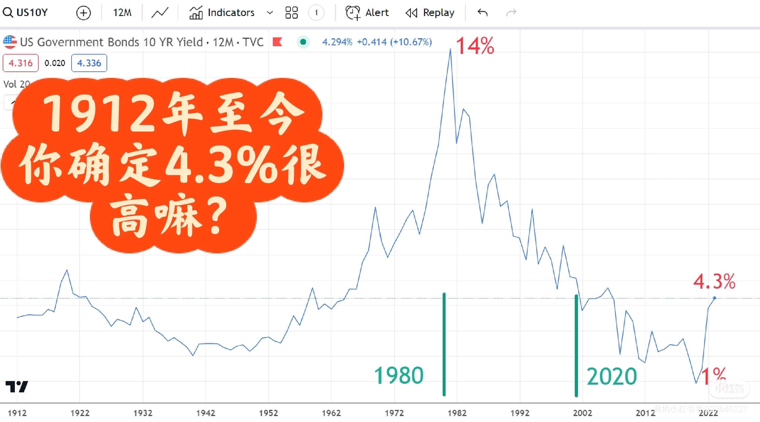 投资美债-你需要知道的收益最低的资产=国债金融资产大类里，一般来说风险越大，大家越是不喜欢。大家都不喜欢的东西，收益就越高。所以从收益角度，股...