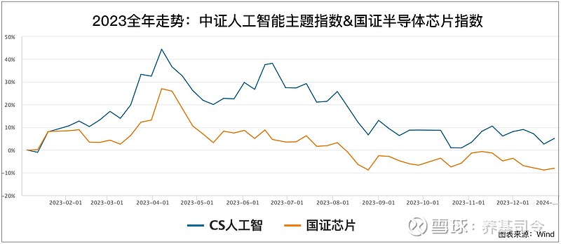 博鱼·体育(中国)入口英伟达一路“开挂”创新高A股芯片何时逆风翻盘？(图1)