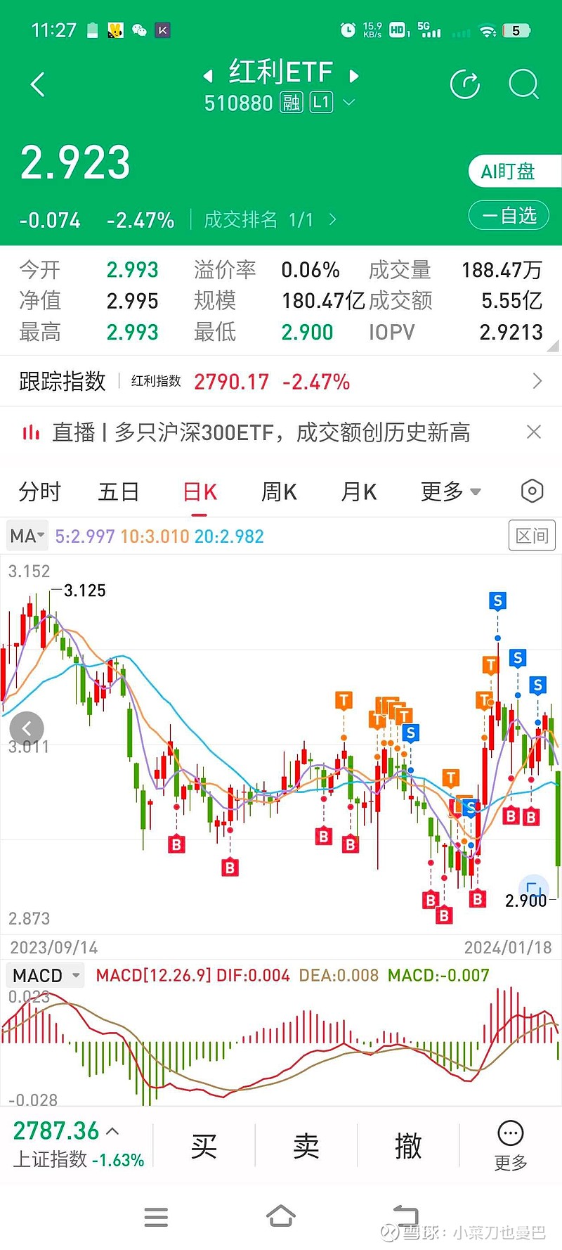 清仓了三天，明天分红要降4.5