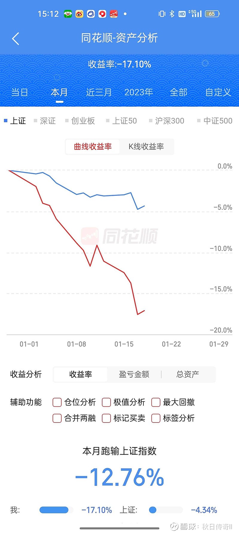 自从我开始买港股，亏损大大提高