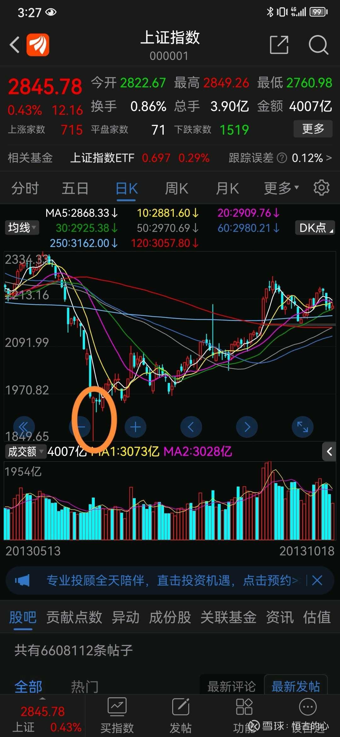 相似k线，新的牛市周期启动了吗？ 2013年6月25日指数暴跌5.79％后，下午指数拉起一路震荡向上，最终红盘报收，金针探底V型反转。  上证综指在这一天达...