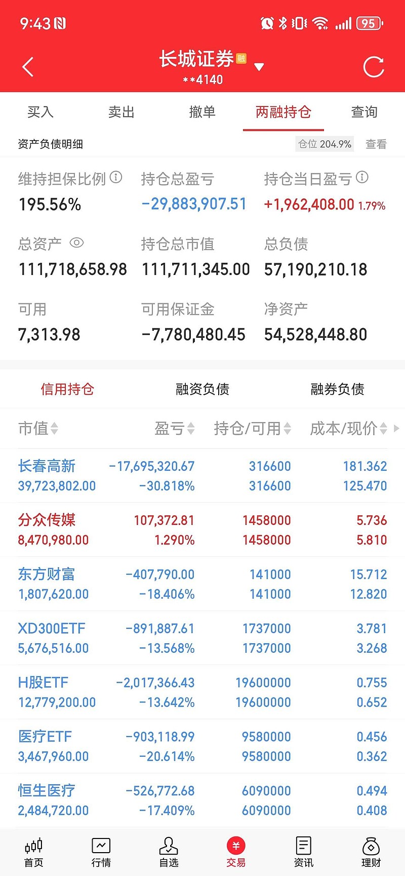 今日收益193，本月收益-12