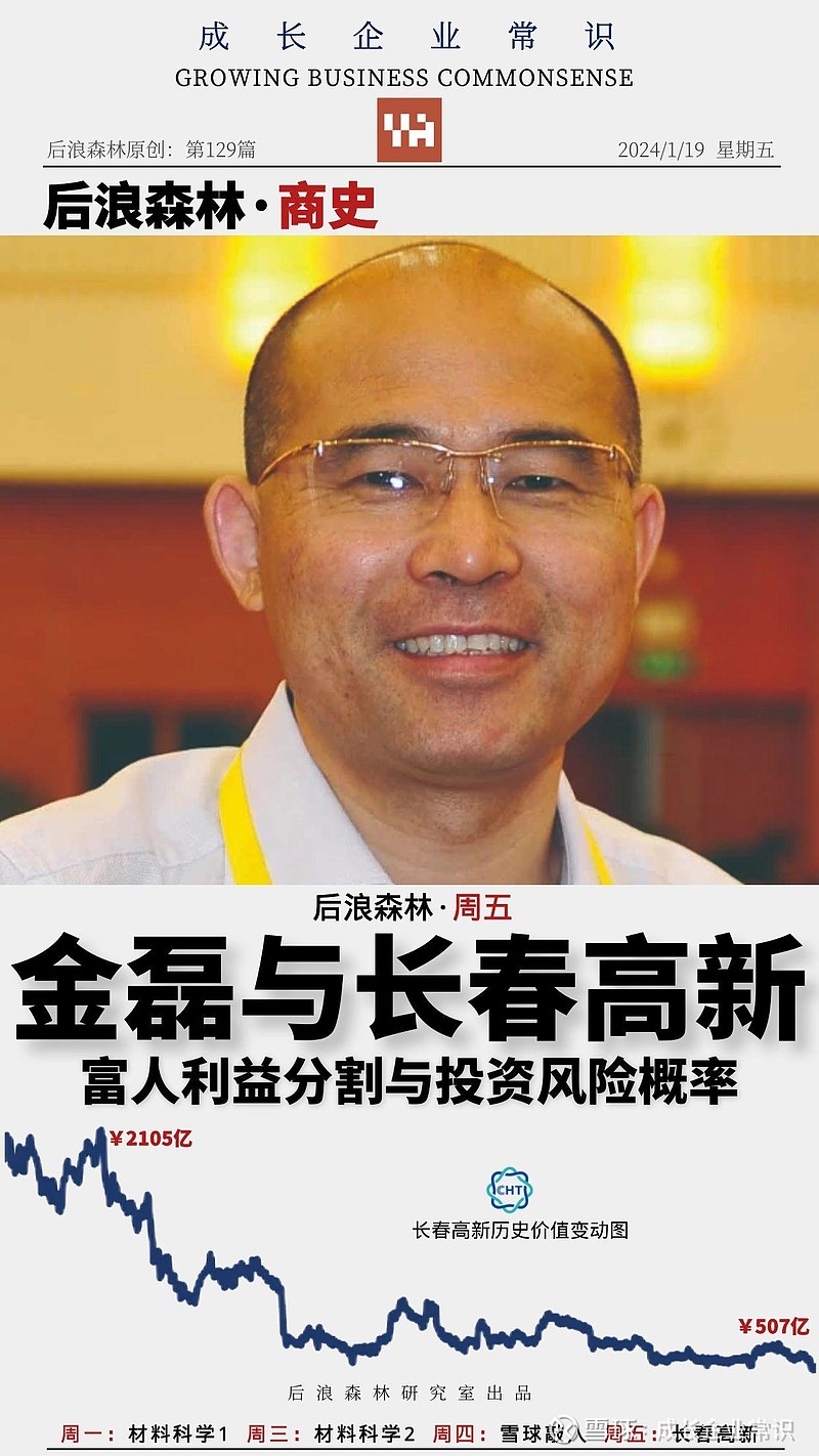 后浪森林·商史|金磊与长春高新,富人利益分割与投资风险概率 后浪森林研究室|三文编辑|罗周统筹、编辑助理|许佳维 金磊是 长春高新 灵魂人物 ...
