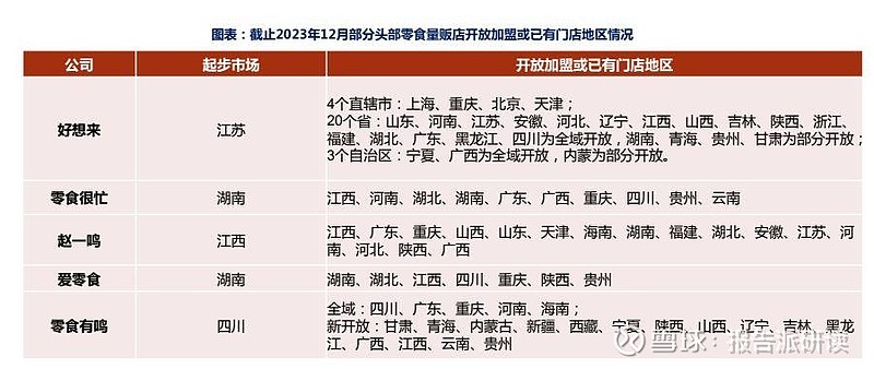 口味图谱
