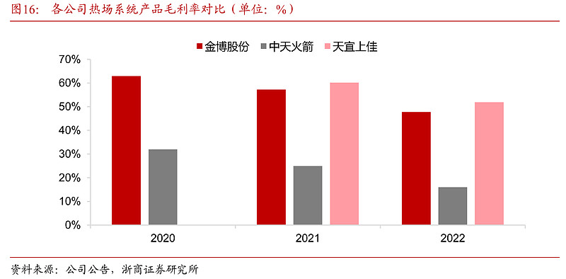 能源产业
