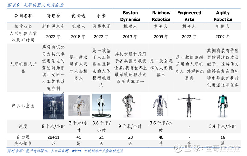 2024年人形机器人发展趋势展望报告 附100+份人形机器人产业链专项研究 2023年，以ChatGPT为催化，人形机器人是具身智能最佳载体 ...