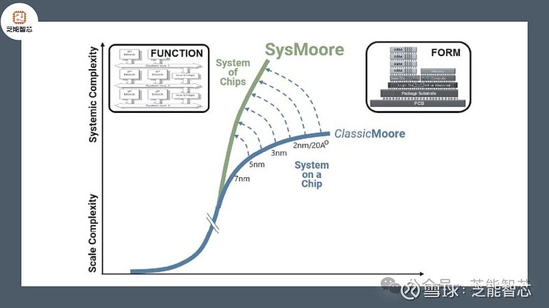 Sysmoore Graph Synopsys以350亿美元收购ANSYS 芝能智芯出品全球最大的电子设计自动化软件提供商Synopsys宣布斥资350亿美元收购ANSYS ...