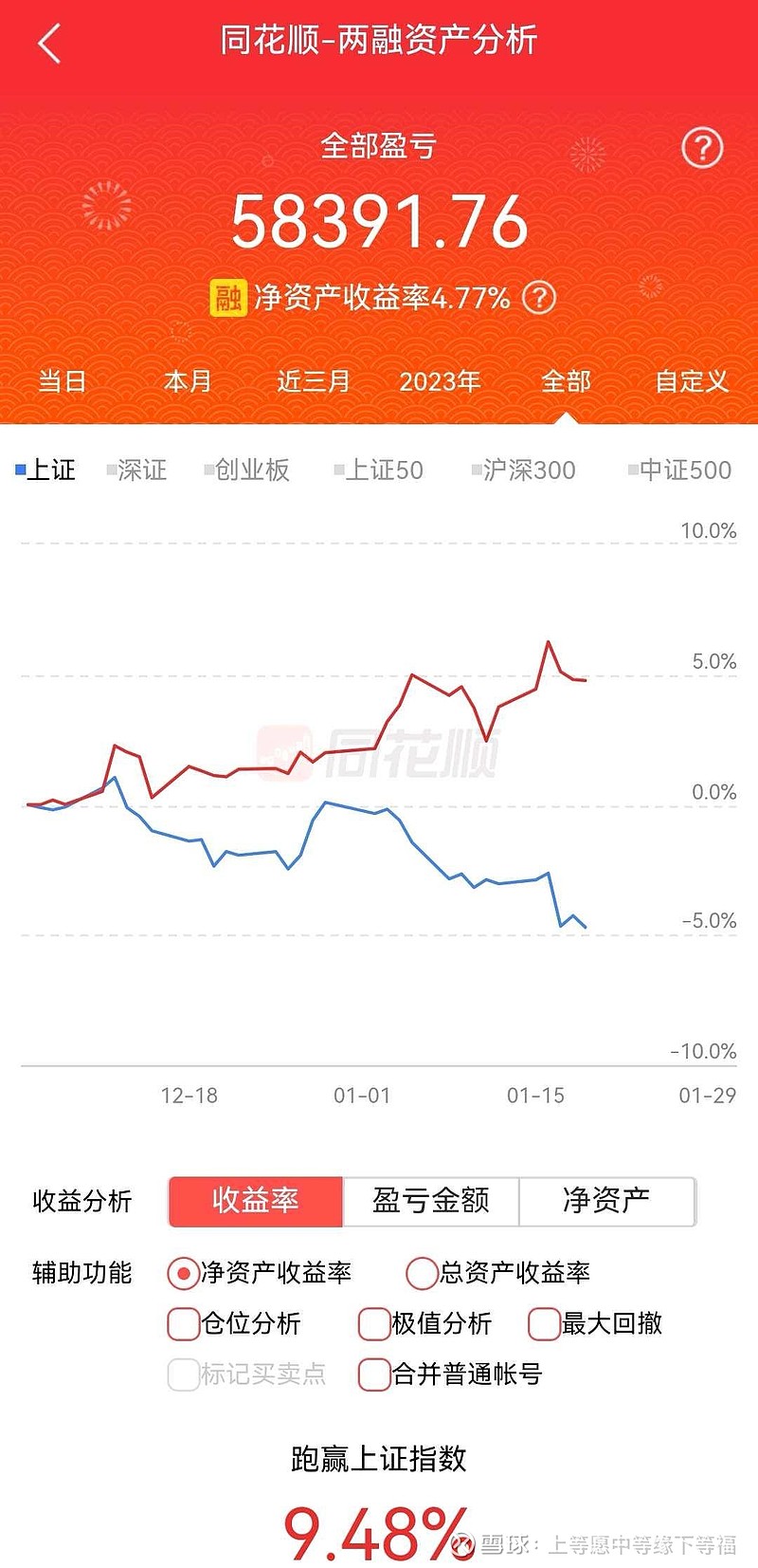 3000点保卫战战报之终结篇 这是3000点保卫战战报最后一份了,今后不再更新。沪指第52次跌破3000点后,我以实际行动参与了3000点保卫 ...