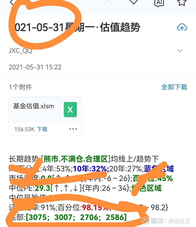 这是我的系统每天发的邮件，21