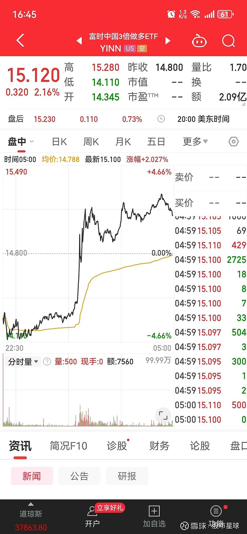 美股富时中国50三倍做空大逆转