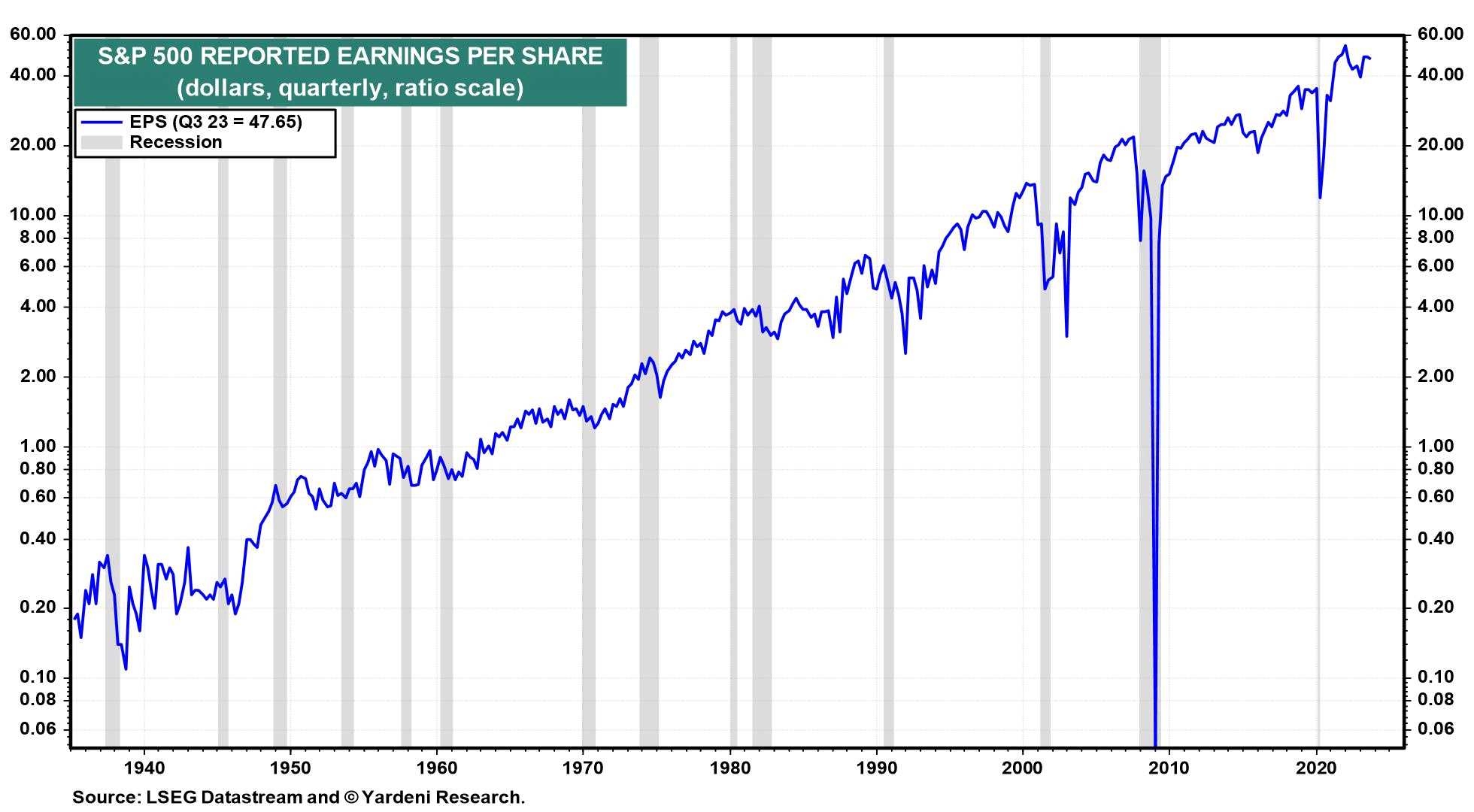 一组有趣的chart 个人总结过去30 年有关中国的4 个有趣图表和一些想法：1) 从1993 年到2022 年，中国的GDP 增长...