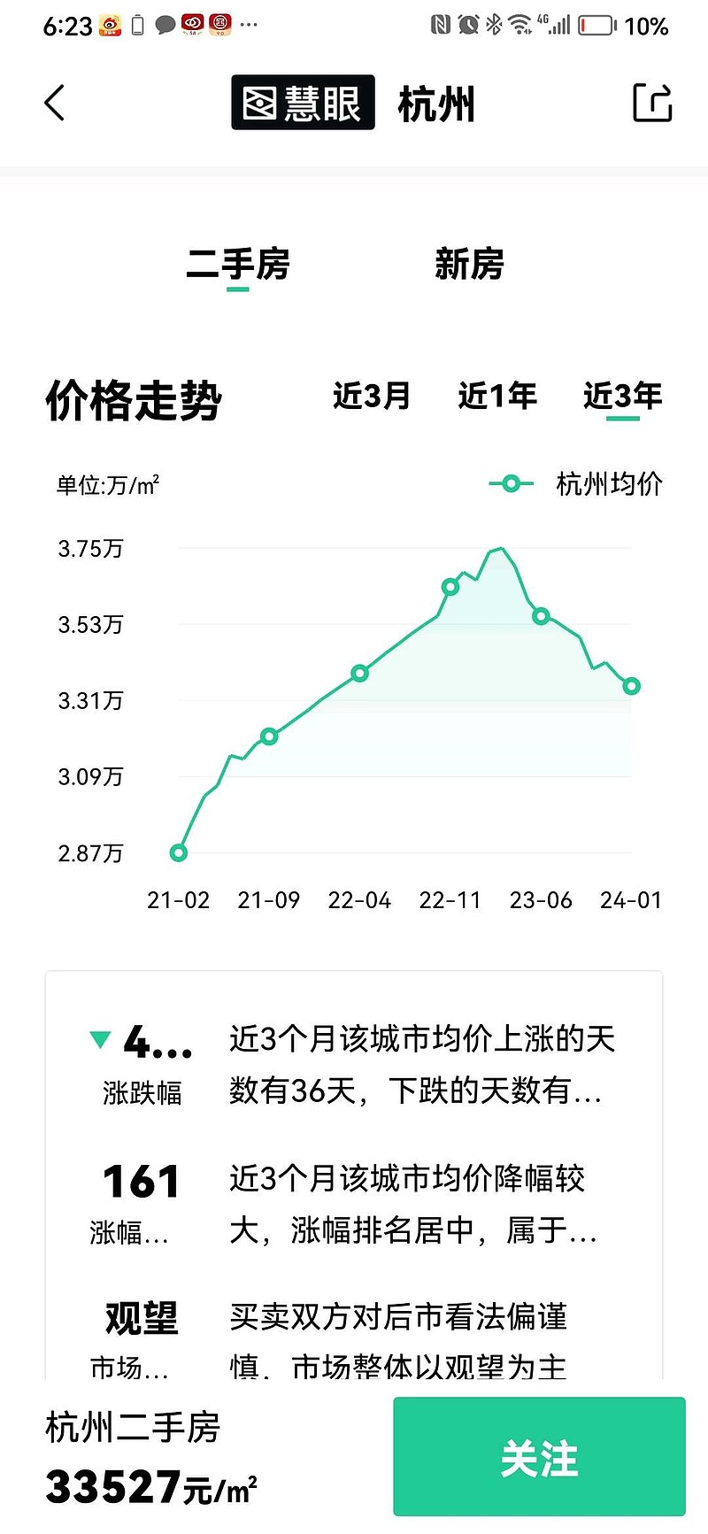 二三线城市房价加速下跌，四季度表现最糟糕的行业，就是房地产。这个趋势会维持多久？会出现法拍房驱赶房价下跌局面出现吗？...