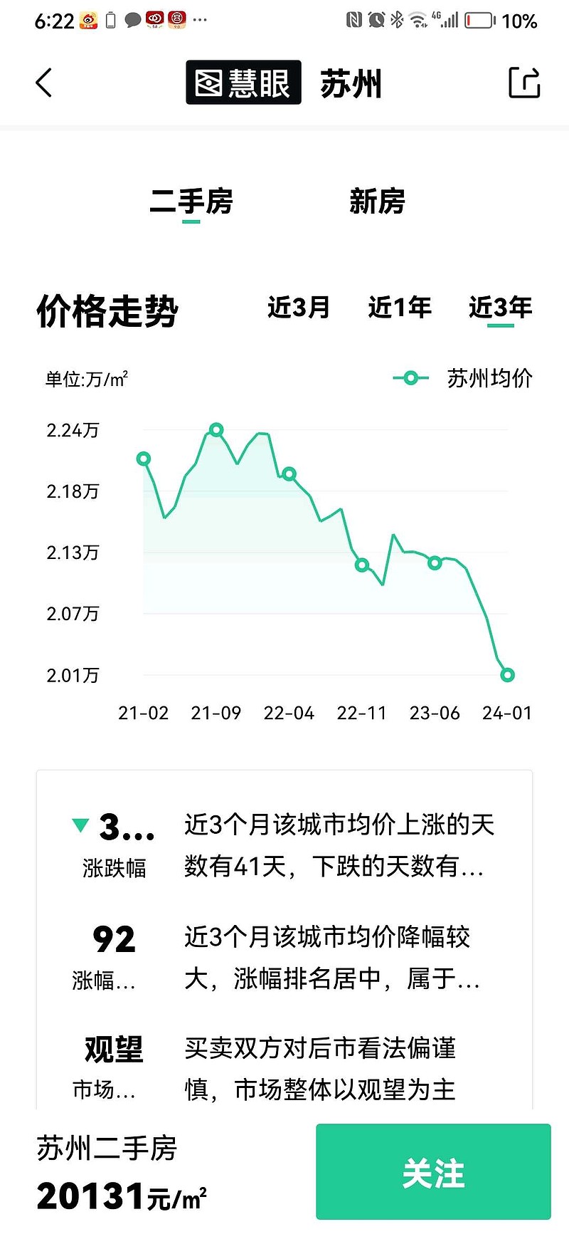 二三线城市房价加速下跌，四季度表现最糟糕的行业，就是房地产。这个趋势会维持多久？会出现法拍房驱赶房价下跌局面出现吗？...