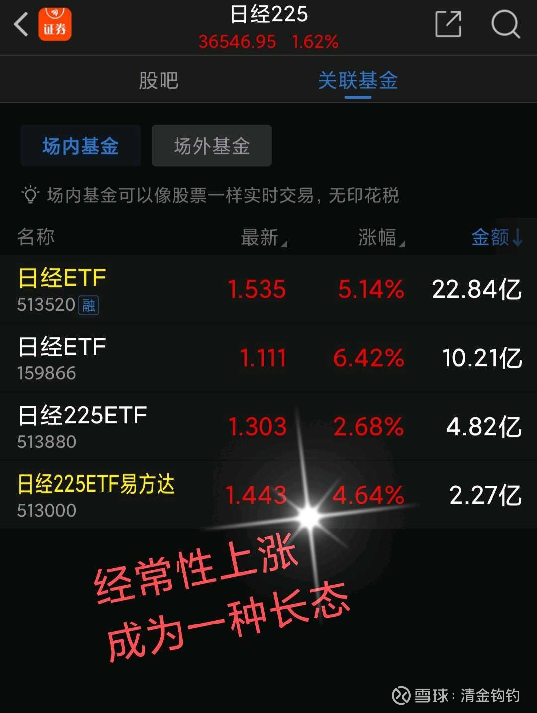 选对方向，小有遗憾个人的仓位依然是美国，法国，日本$日经ETF(SH513520)$ 涨得最好，但持仓最低，长时间保持高溢价，都转到场外了...