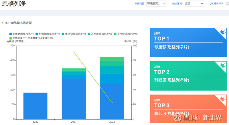 今年的国家集采，会有哪些口服降糖药进入？ 近日， 四环医药 旗下的惠升生物制药的1类新药脯氨酸加格列净片获国家药监局批准上市。该药适用于单药 ...